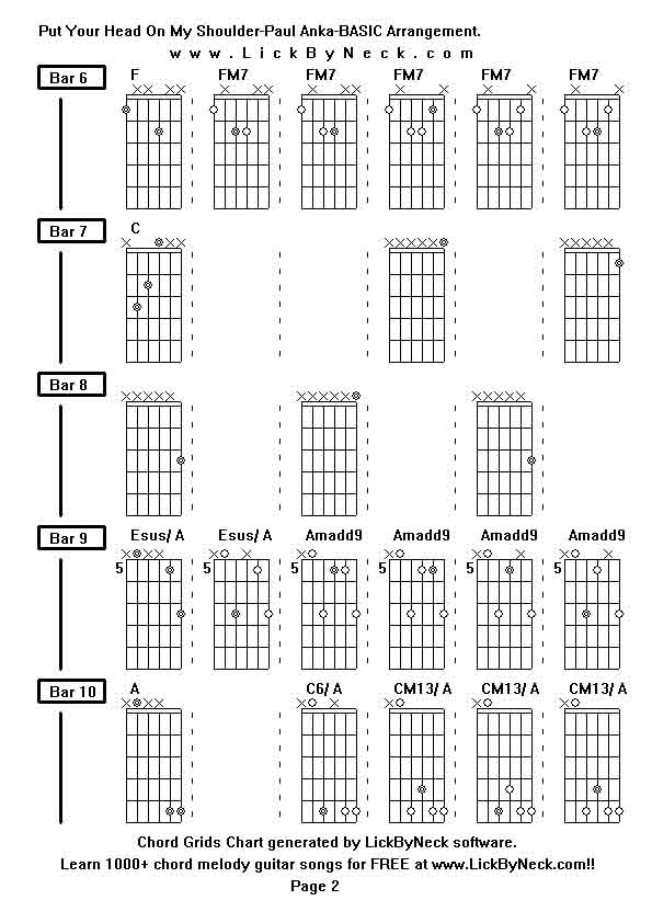 Chord Grids Chart of chord melody fingerstyle guitar song-Put Your Head On My Shoulder-Paul Anka-BASIC Arrangement,generated by LickByNeck software.
